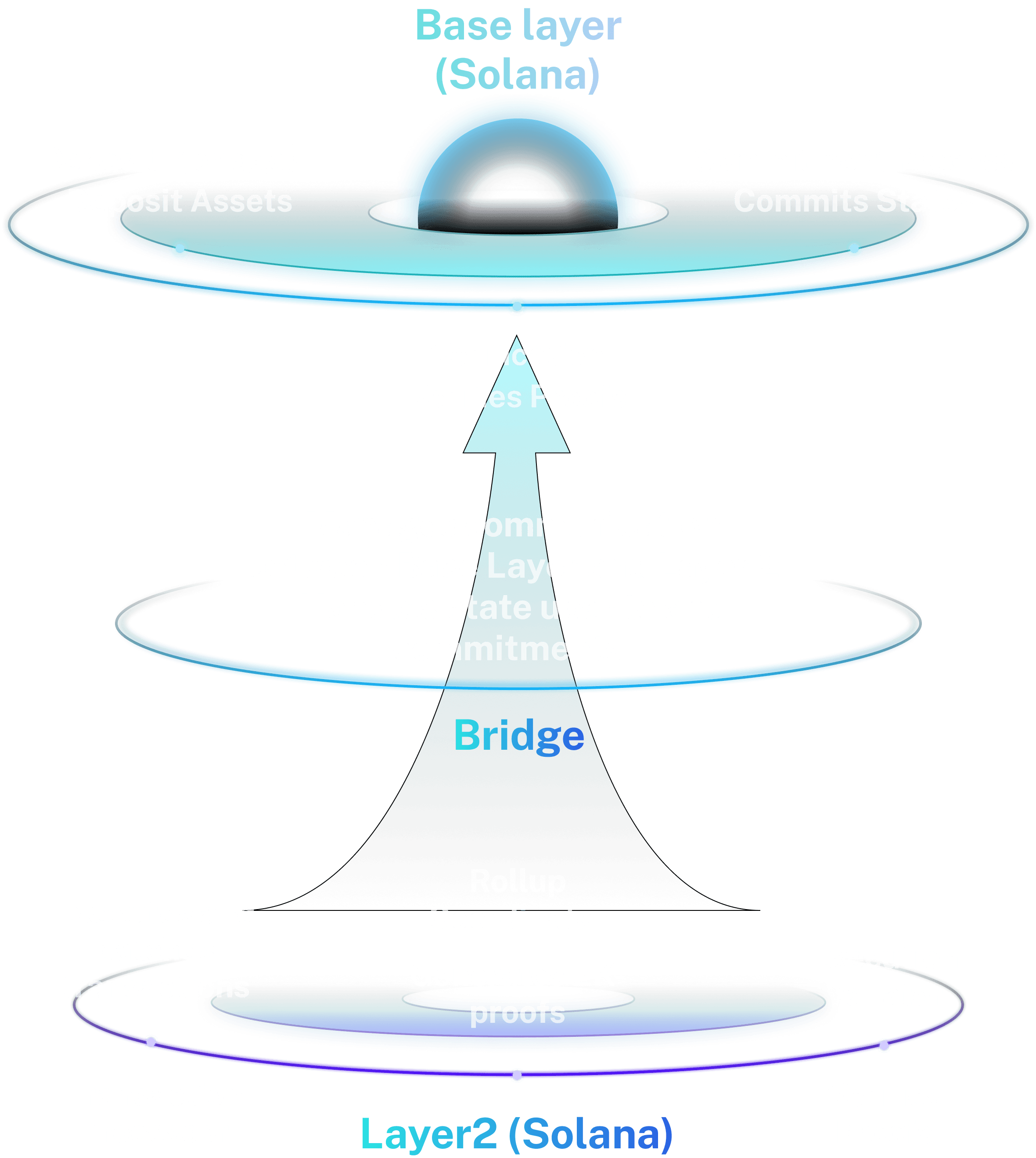 Section3_5